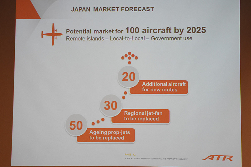 現在（2010年～2016年）のマーケットシェアと、2025年に向けた日本市場での見込み