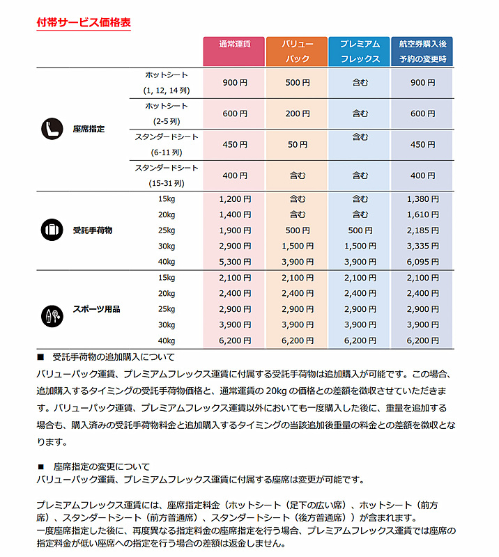 付帯サービスの価格
