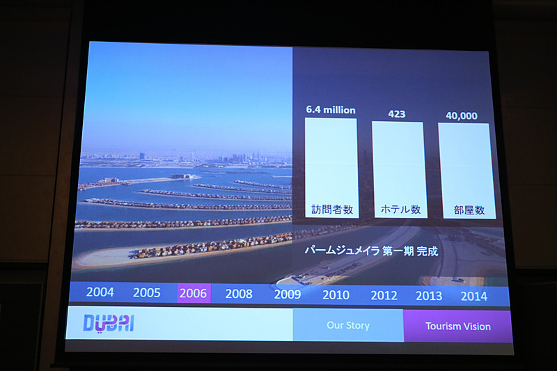 濱口建氏によるドバイのプレゼンテーション