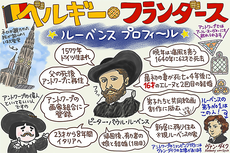 後半はアントワープの定番の見どころをご紹介！