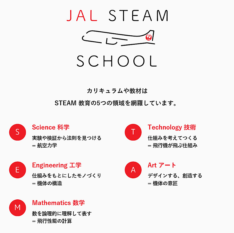 JALが空育の新プログラム「JAL STEAM SCHOOL」を開講
