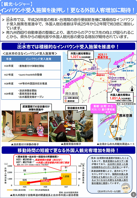 出水市のインバウンド増加への期待
