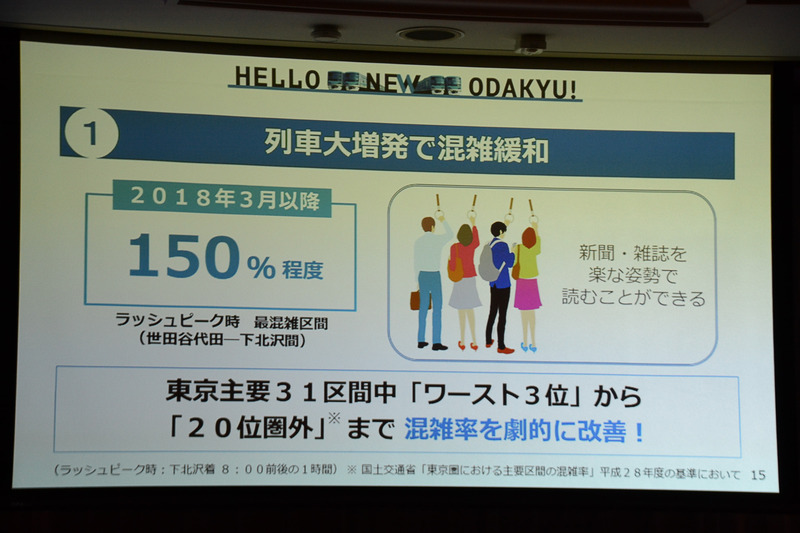 混雑緩和について