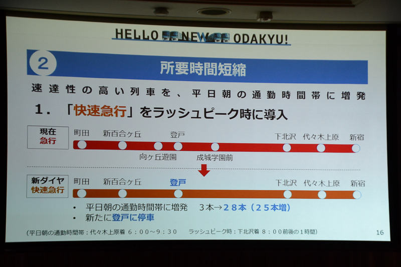 所要時間短縮について