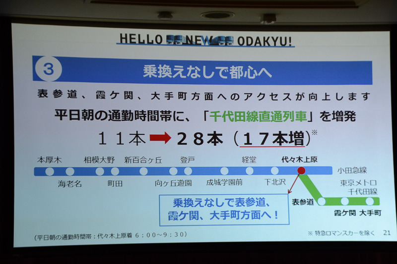 乗り換えなしで都心へ