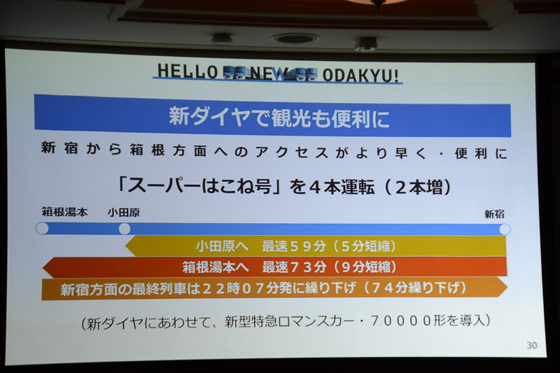 箱根方面の運行