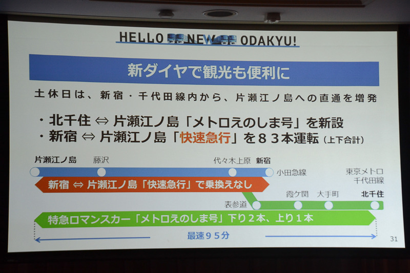 江ノ島方面の運行