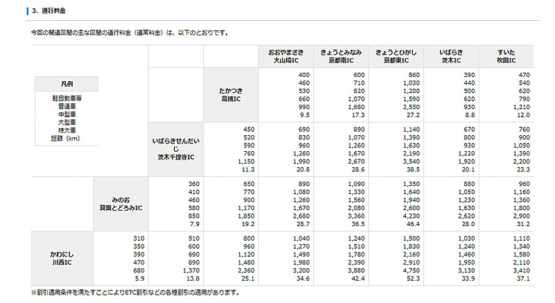 開通区間の通行料金