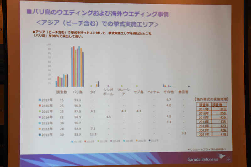 バリ島の最新事情など