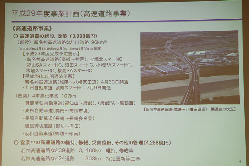 高速道路の新設、改築の事業費は約3998億円。新名神の新設などに使われている