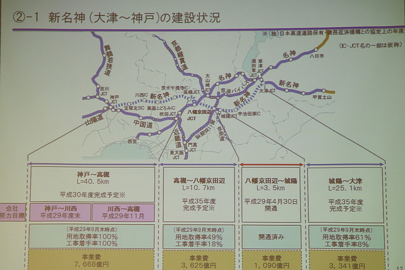新名神 大津JCT～神戸JCTの建設状況