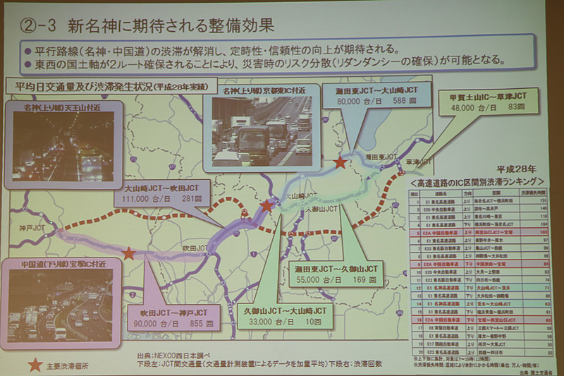 新名神により渋滞が解消され、定時性、信頼性の向上が期待できる