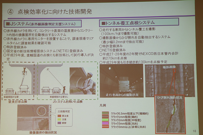 打音点検に代わるJシステムなど、点検効率化に向けた技術開発