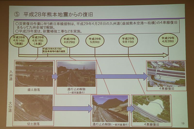 平成28年熊本地震からの復旧は4車線化の復旧を終え、耐震補強工事を進めている