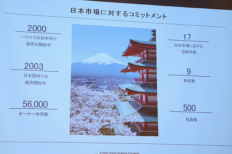日本市場では17年目、5万6000組の日本人オーナーがいる
