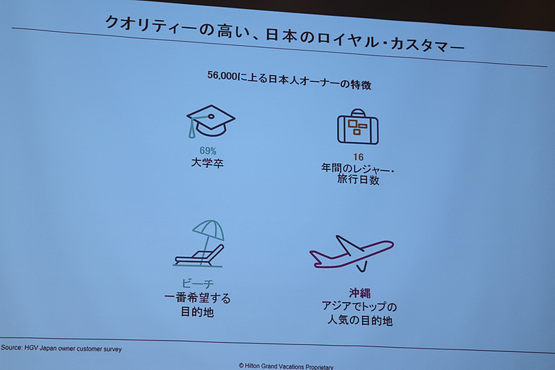 日本人オーナーはビーチ志向で、ハワイや沖縄が人気