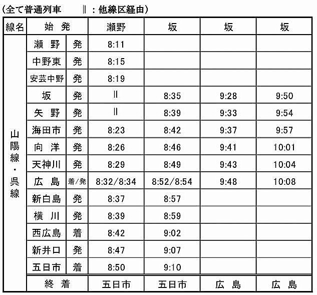 臨時列車12本のうち行き場面7本の時刻表