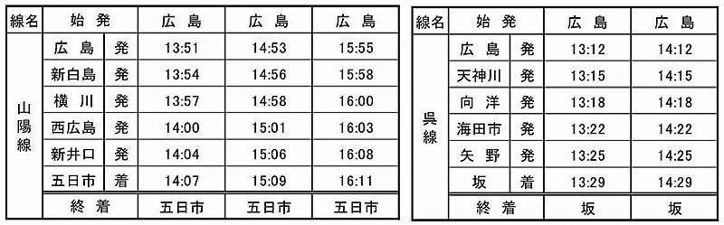 臨時列車12本のうち帰り場面5本の時刻表