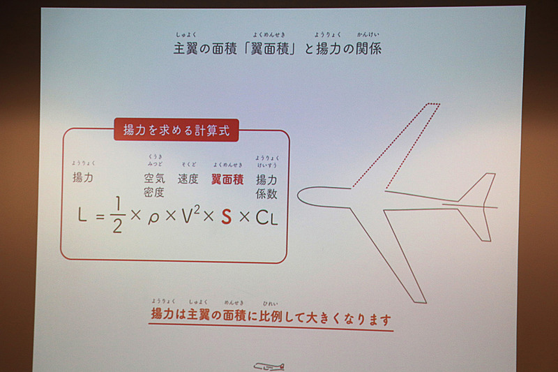 揚力を求める計算式なども紹介