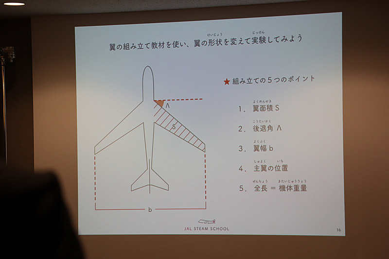 主翼の形状と数値の関係も解説された