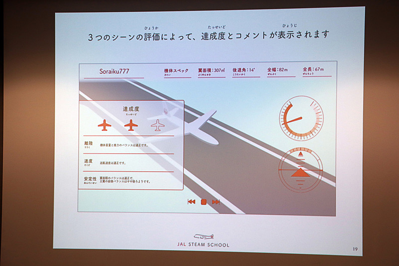 シミュレーションの最後に達成度とコメントが表示される