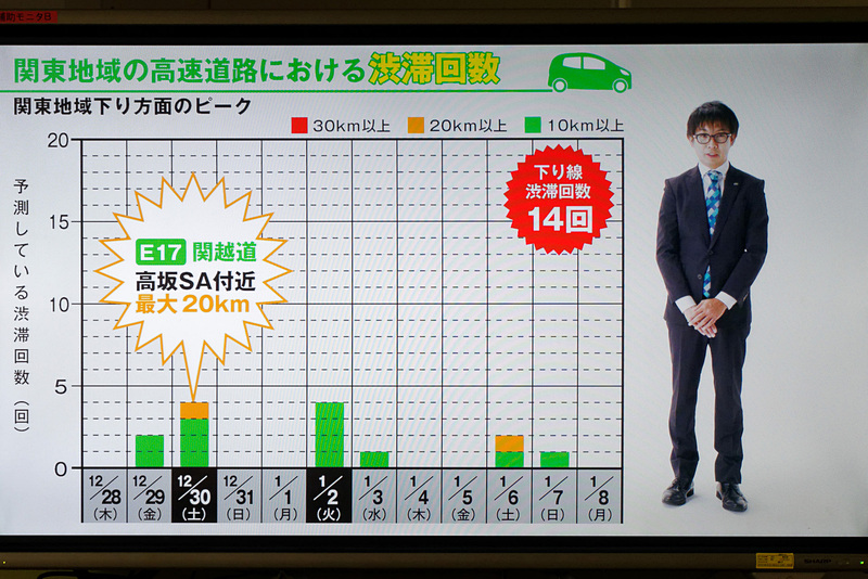 12月28日～1月8日までの予測。下り線は12月30日と1月2日に注意