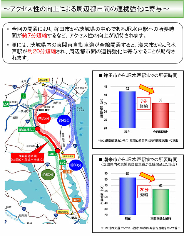 所要時間の短縮について