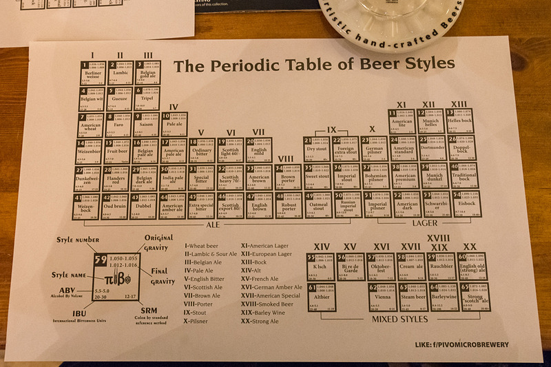 ランチョンマットの代わりに元素周期表のような「ビールの周期表」をプリントした紙が各席に敷かれている