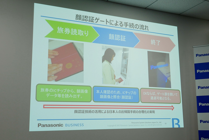 顔認証ゲートでは、パスポートリーダーでパスポート情報を読み取り、顔を撮影して認証が行なわれる。対応パスポートは、ICチップを内蔵する日本発行のパスポートのみ