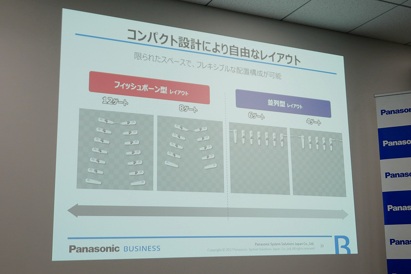 並列型だけでなくフィッシュボーン型レイアウトにも対応している