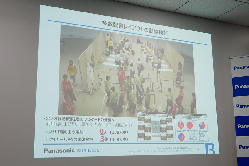 フィッシュボーン型レイアウトでの実証実験も実施し、問題なく利用できることを確認している