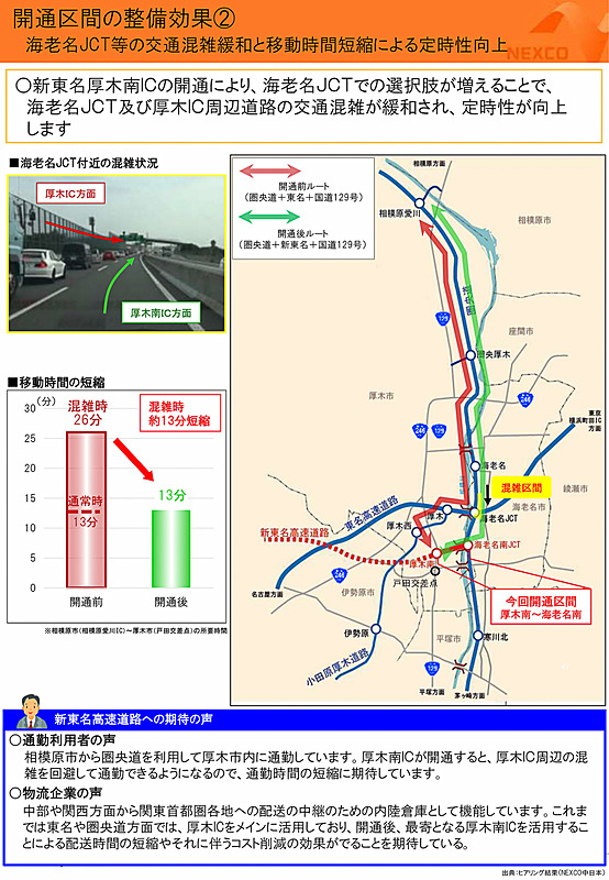 開通区間の整備効果