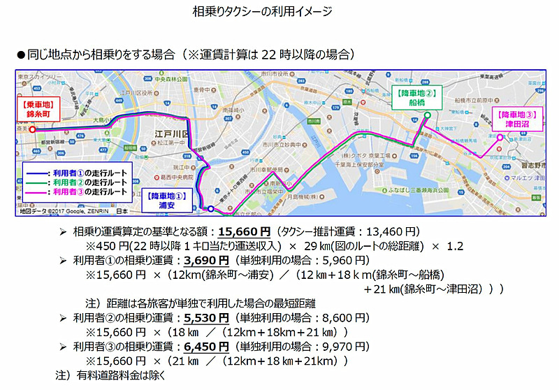 「相乗りタクシー」の利用イメージ。同じ地点から相乗りをする場合