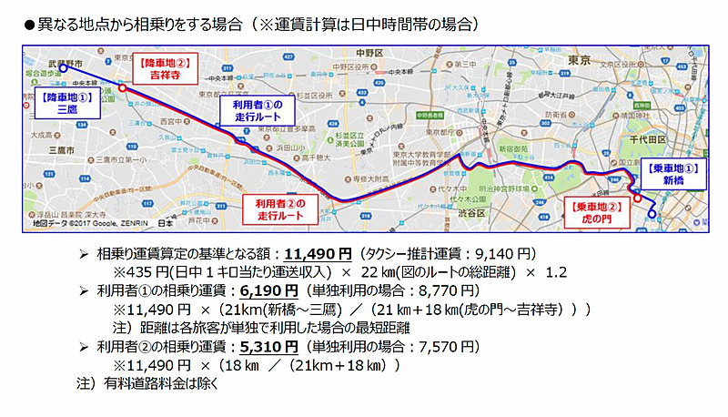 「相乗りタクシー」の利用イメージ。異なる地点から相乗りをする場合