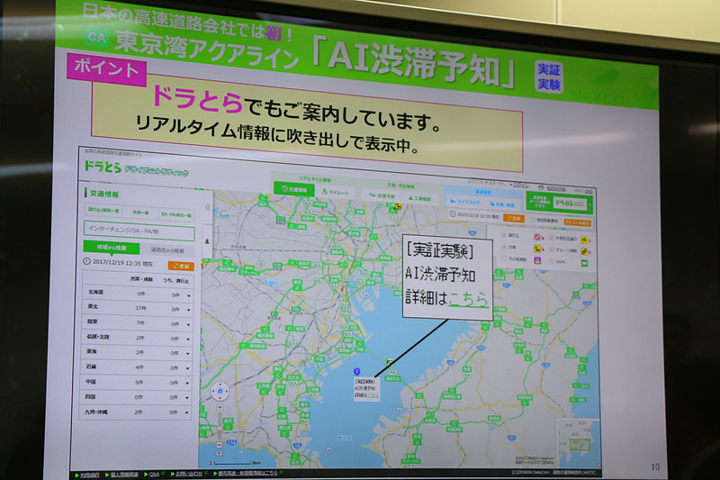 12月2日～2018年3月31日まで東京湾アクアラインの上りで実施されている「AI渋滞予知」の実証実験について、「的中率は90％以上で、おおむね実績に近い」と途中経過を発表した