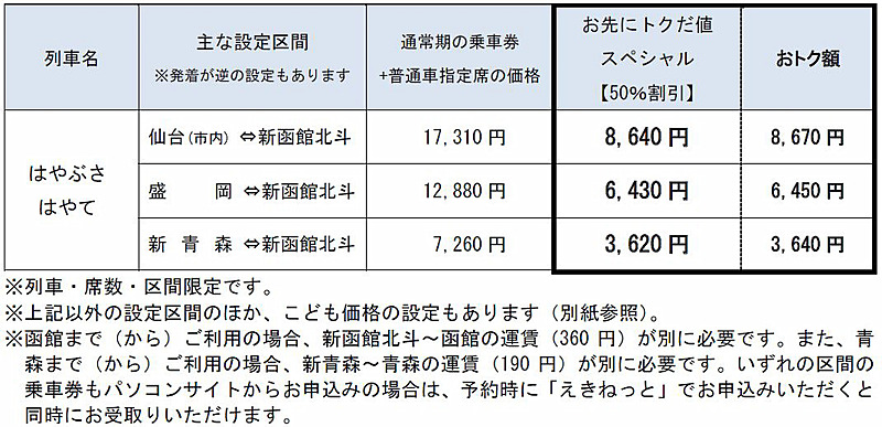 設定区間と運賃