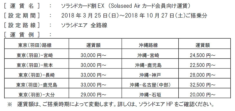 ソラシドカード割 EXの運賃例