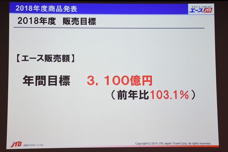 2018年度の商品戦略
