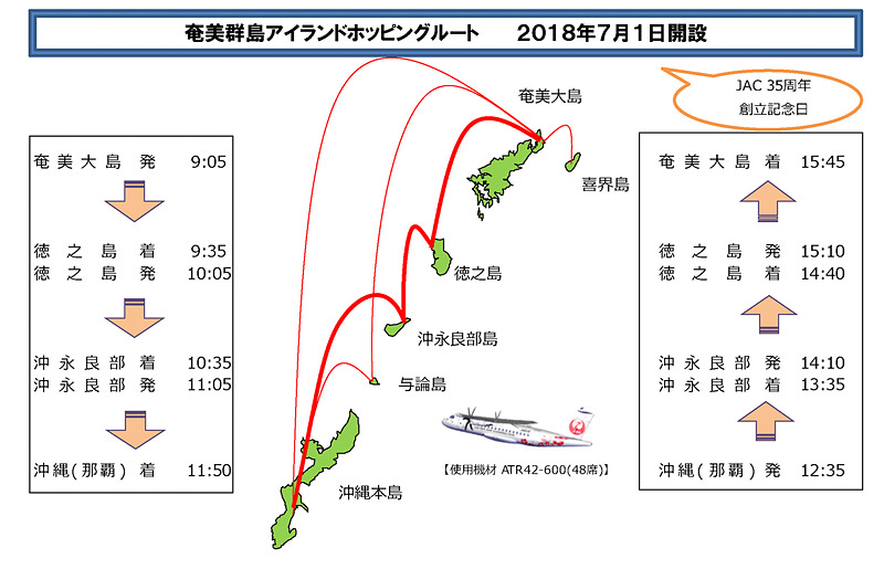 奄美群島アイランドホッピングルート