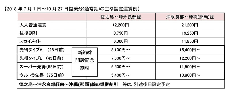 2018年7月1日～10月27日搭乗分の運賃