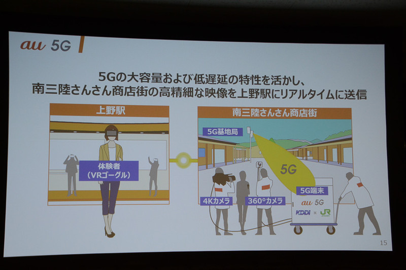 今回のイベント内容の説明