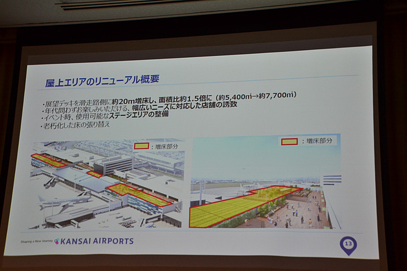 屋上エリアは面積を現在の約1.5倍拡張。図の赤い四角で囲ってある部分が増床するところ