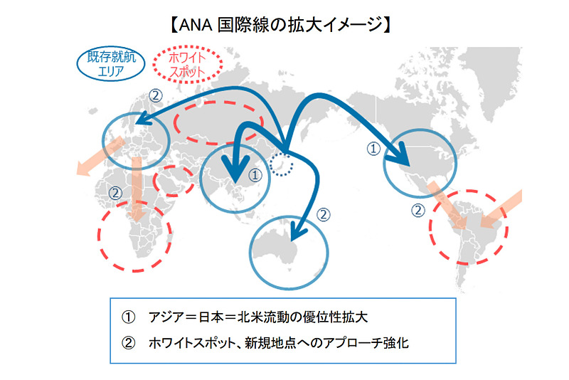 国際線ネットワーク拡大のイメージ図