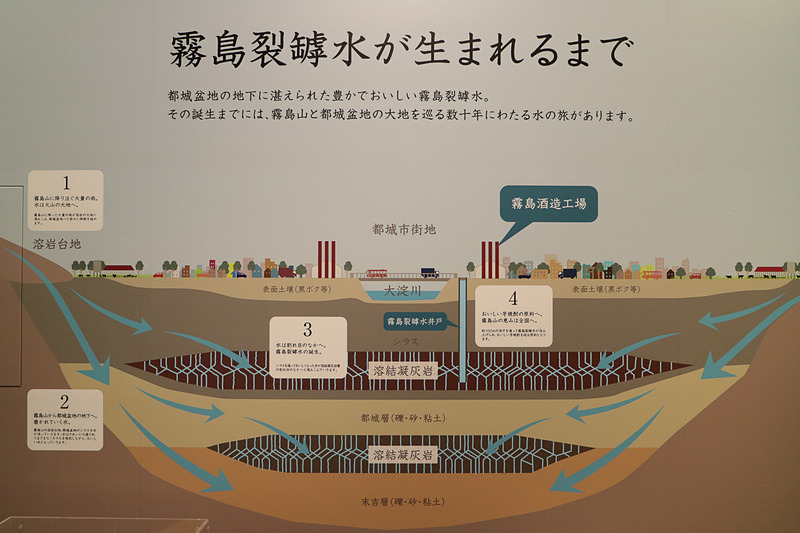 盆地の地形に地下水が集まり霧島裂罅水となった