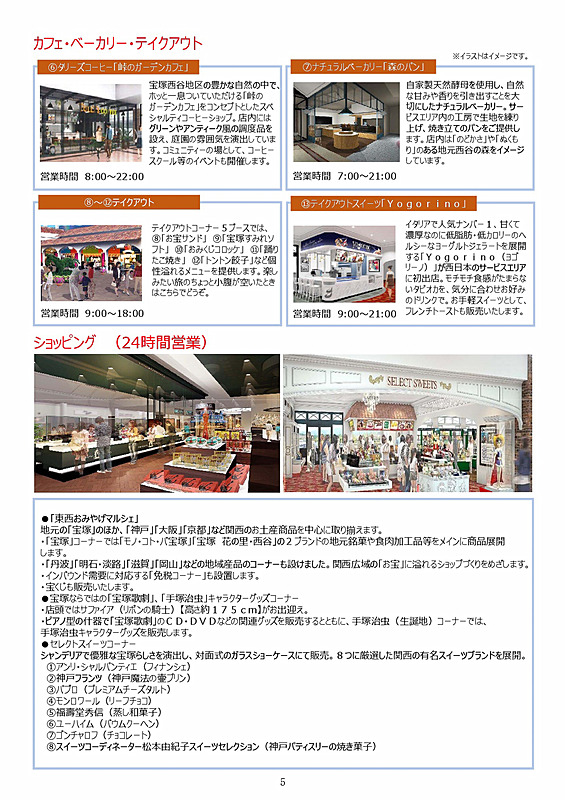 店舗サービス等の詳細