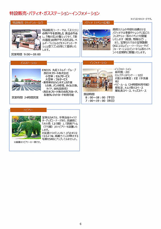 店舗サービス等の詳細