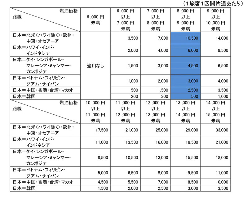 改定基準テーブル