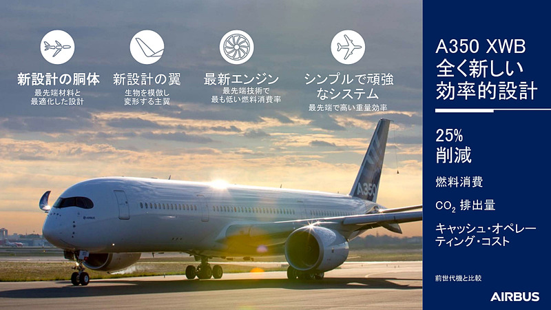 エアバス A350型機は胴体や主翼の設計、エンジン、シンプルかつ堅牢なシステムといった効率を考慮した完全に新しい設計の機種となる