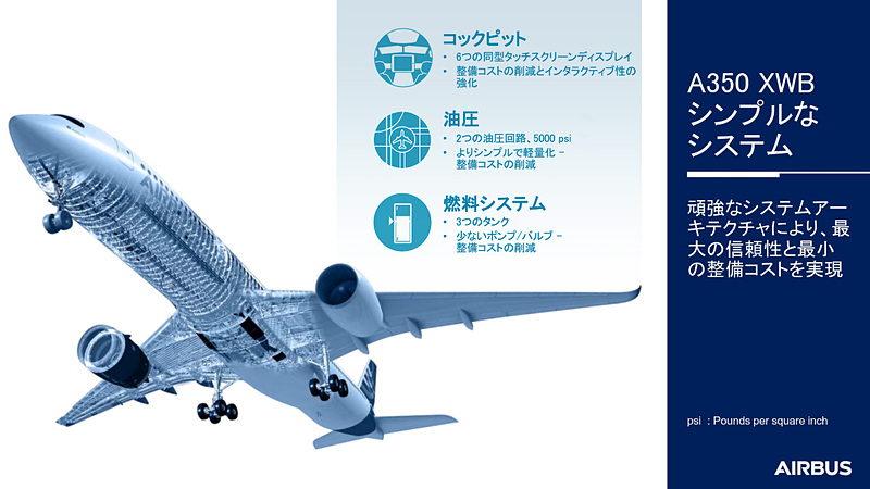 油圧を2系統にするなど、シンプルかつ堅牢な設計をアピール