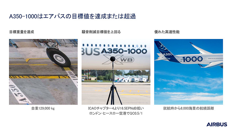 同様に重量や騒音なども目標を上まわる結果
